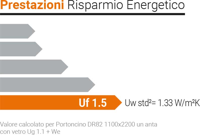 tabella prestazioni termiche portoncini serie DR70 Fortinfissi